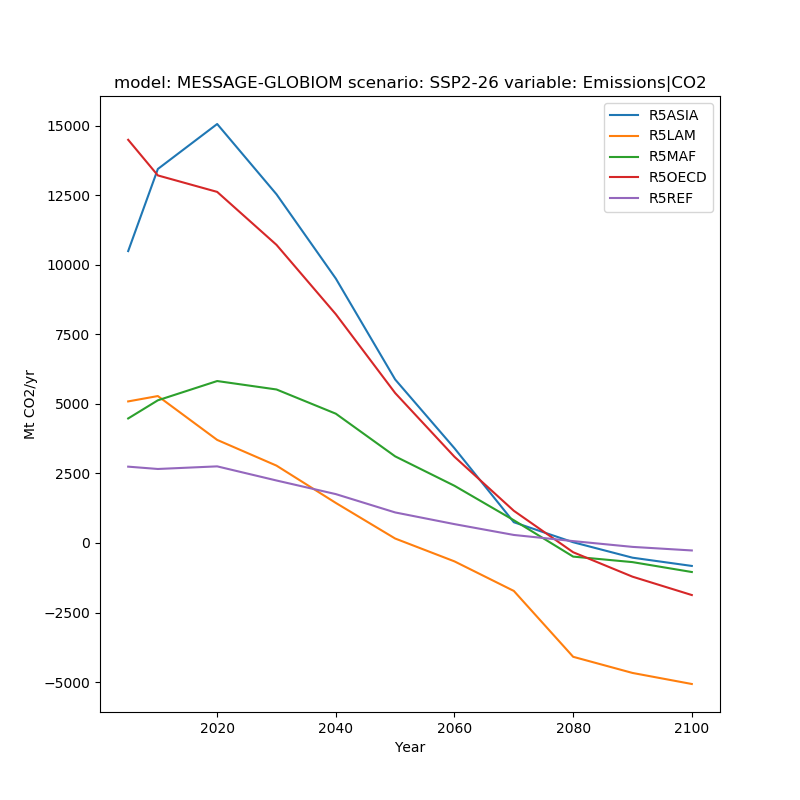 ../_images/sphx_glr_plot_timeseries_001.png